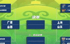 CBA杯四强出炉半决赛对阵：上海vs山东 广厦vs山西 广东出局